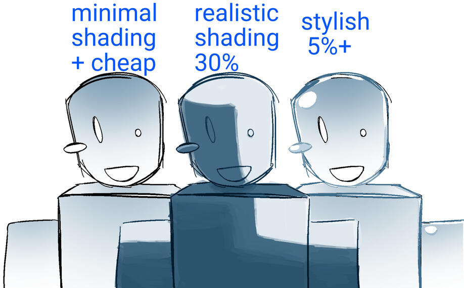 Shading styles